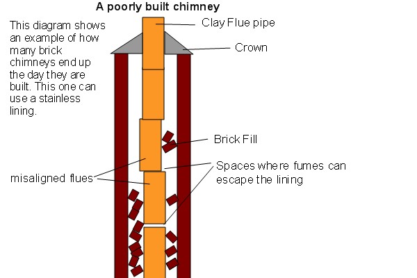 Top-sealing chimney damper replacement in Roslyn, NY